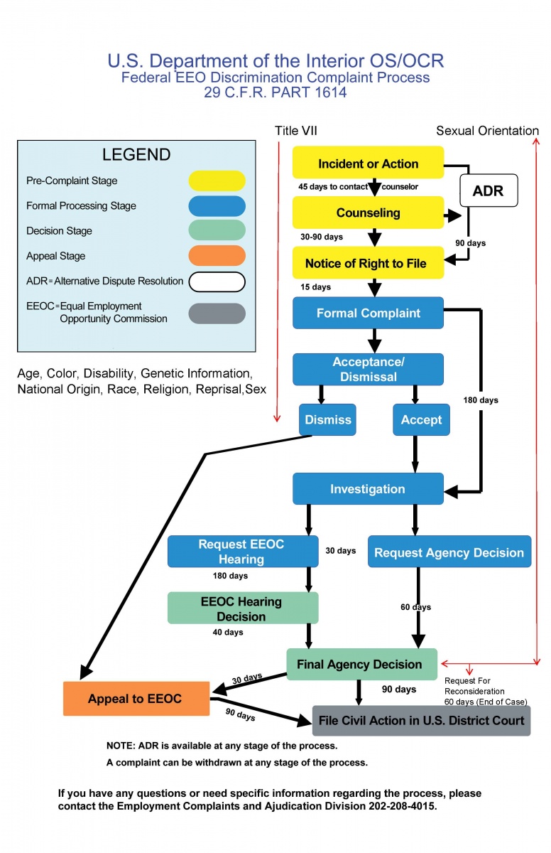 EEOComplaint-Process.jpg