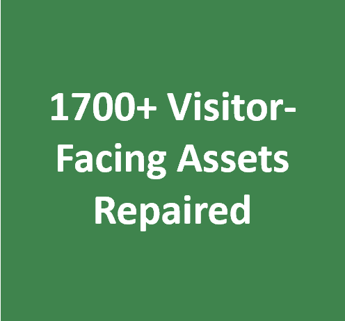 A dark green box with white text that reads “1700+ Visitor-Facing Assets Repaired”