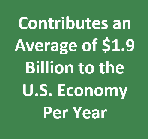 A dark green box with white text that reads “Contributes an Average of $1.9 Billion to the U.S. Economy Per Year”