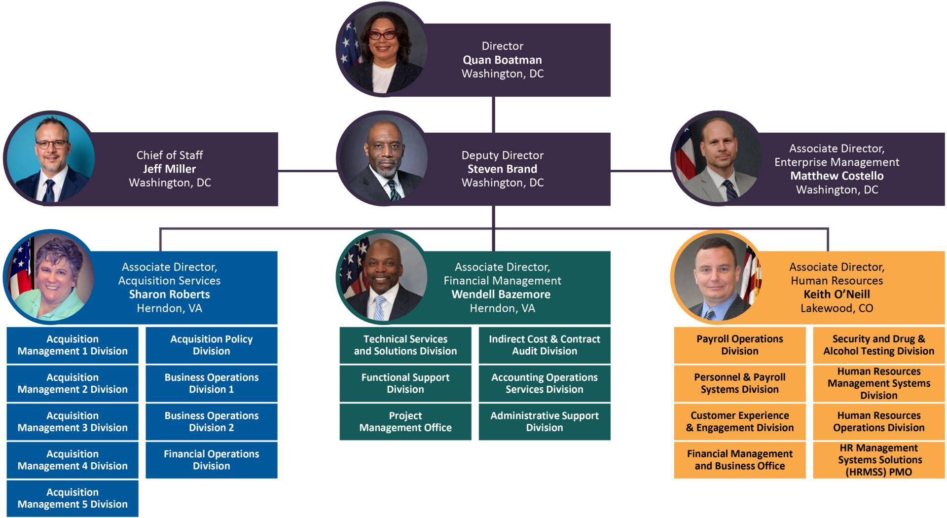 IBC Org Chart