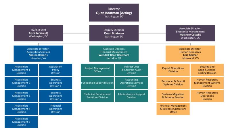 Bleum - Org Chart, Teams, Culture & Jobs
