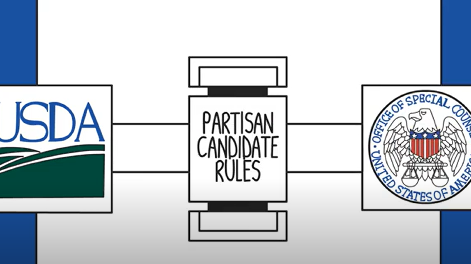 USDA and OSC logos with Partisan Candidate Rules Sign in Middle