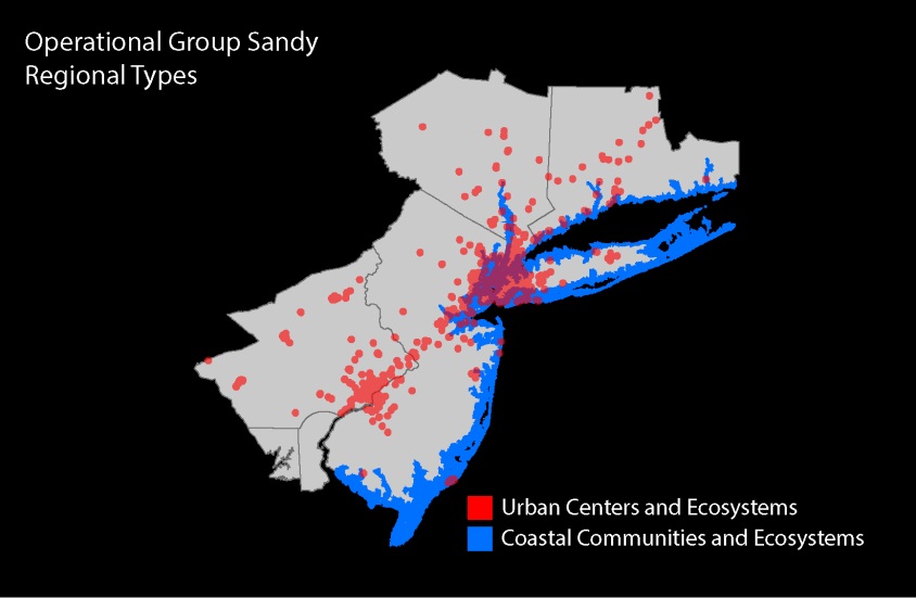 Sandy Ecosystem Types