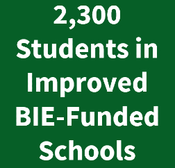 A green tile displaying 2,300 students in improved BIE-funded schools